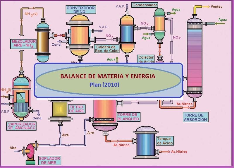 Balances de Materia y Energía