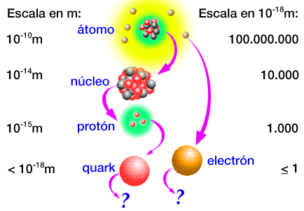 Fundamentos de Física 