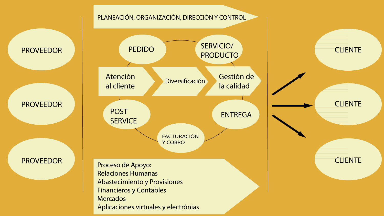 Diseño Organizacional