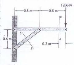 TALLER DE ELEMENTOS DE MÉCANICA DE SÓLIDOS IIAS (1A)