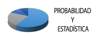 Probabilidad y Estadística Descriptiva