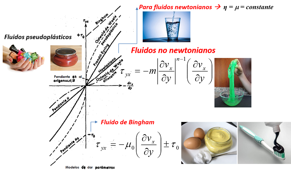 Fenómenos de Transporte